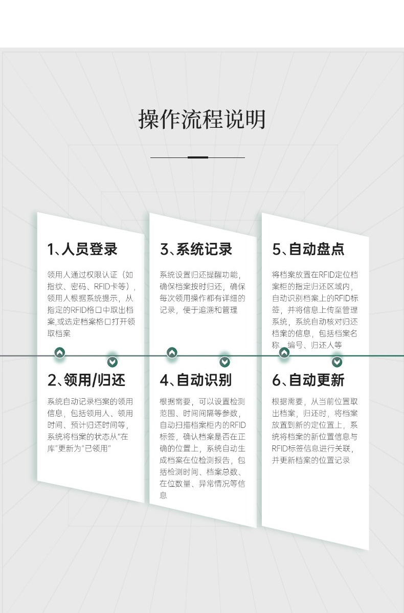 智能档案柜详情_06.jpg